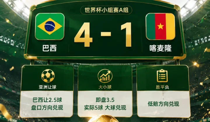 巴西vs喀麦隆世界杯盘口复盘：亚洲让球兑现与大小球分析