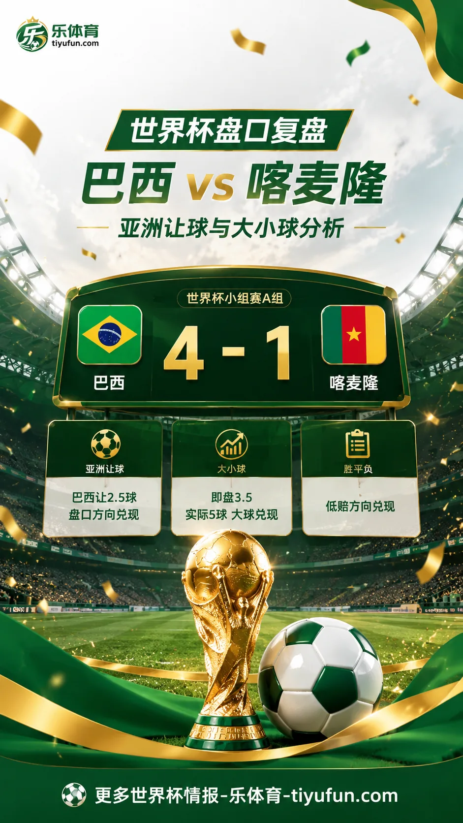 巴西vs喀麦隆世界杯盘口复盘：亚洲让球兑现与大小球分析