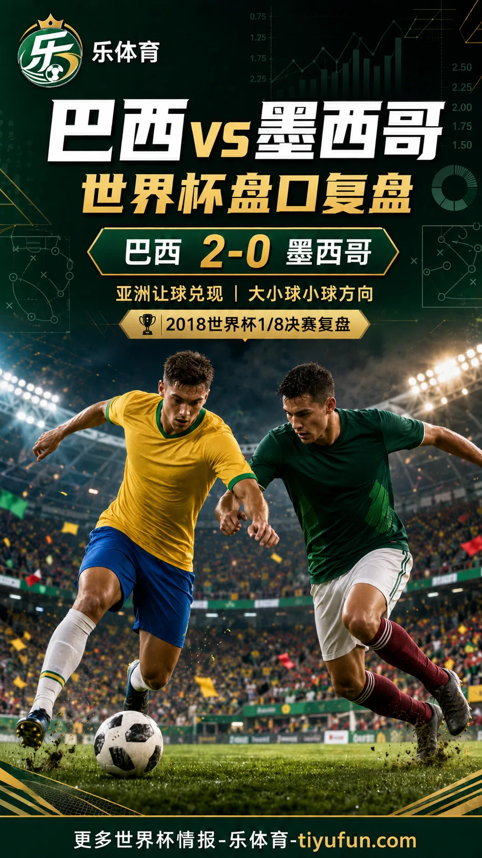 巴西vs墨西哥世界杯盘口复盘：亚洲让球兑现与大小球分析