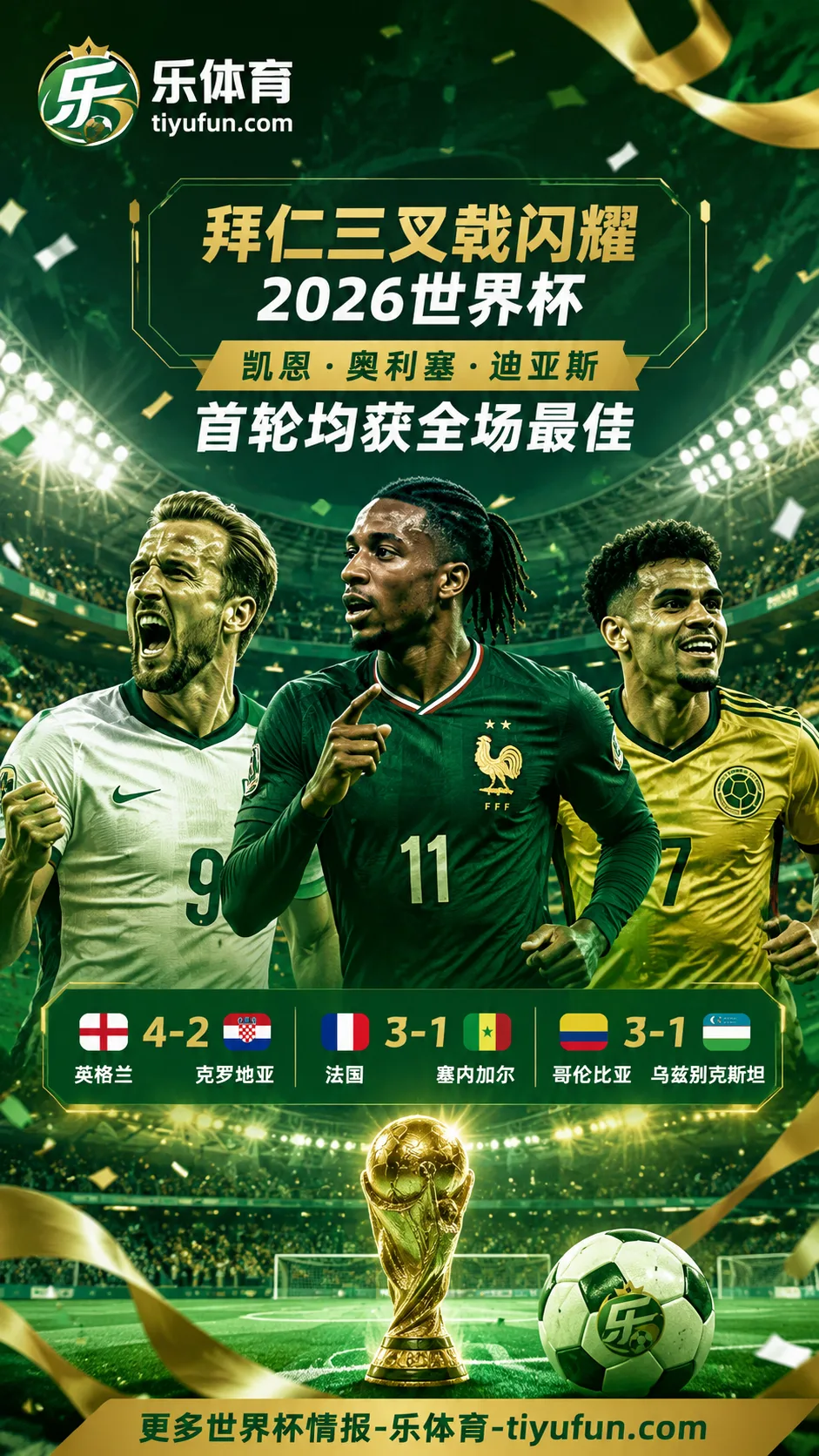 拜仁三叉戟闪耀2026世界杯：凯恩、奥利塞、迪亚斯首轮均获全场最佳