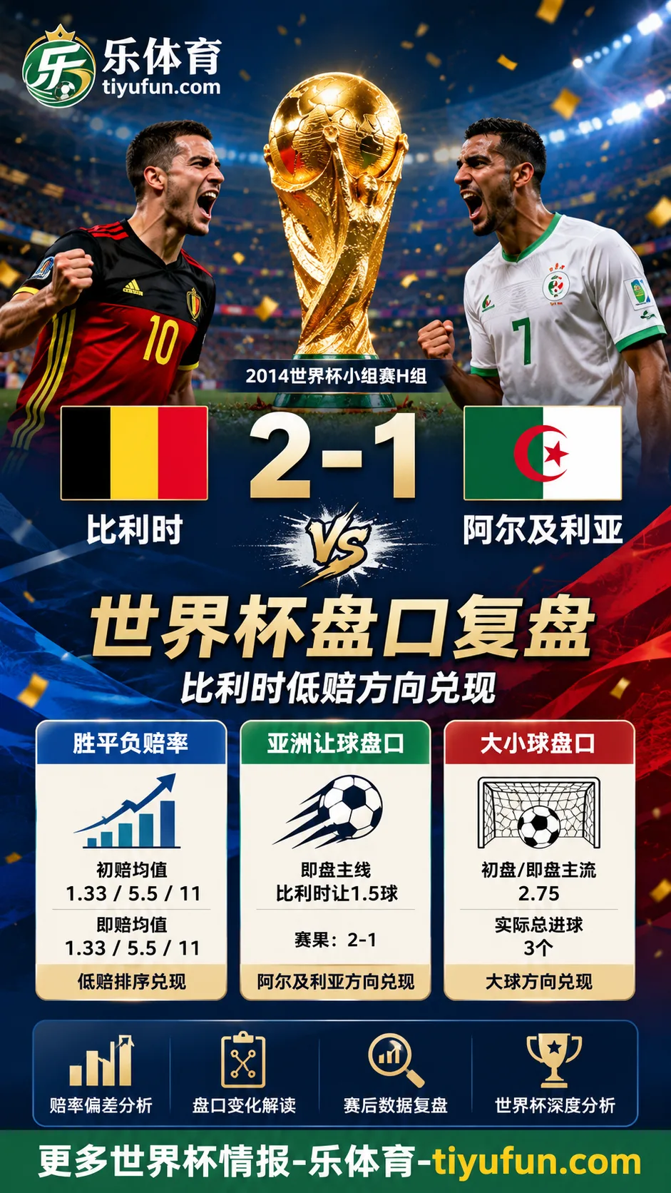 比利时vs阿尔及利亚世界杯盘口复盘:亚洲让球兑现与大小球分析