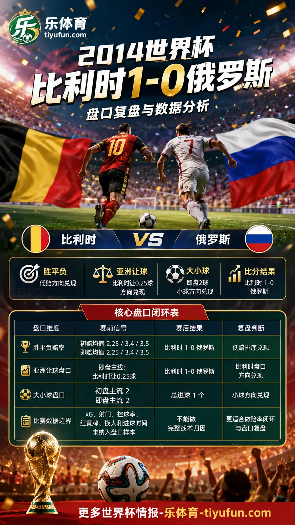 比利时vs俄罗斯世界杯盘口复盘:亚洲让球兑现与大小球分析
