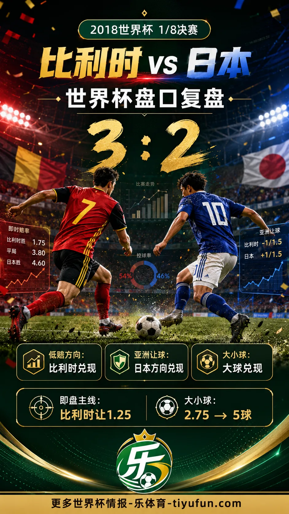 比利时vs日本世界杯盘口复盘：亚洲让球兑现与大小球分析