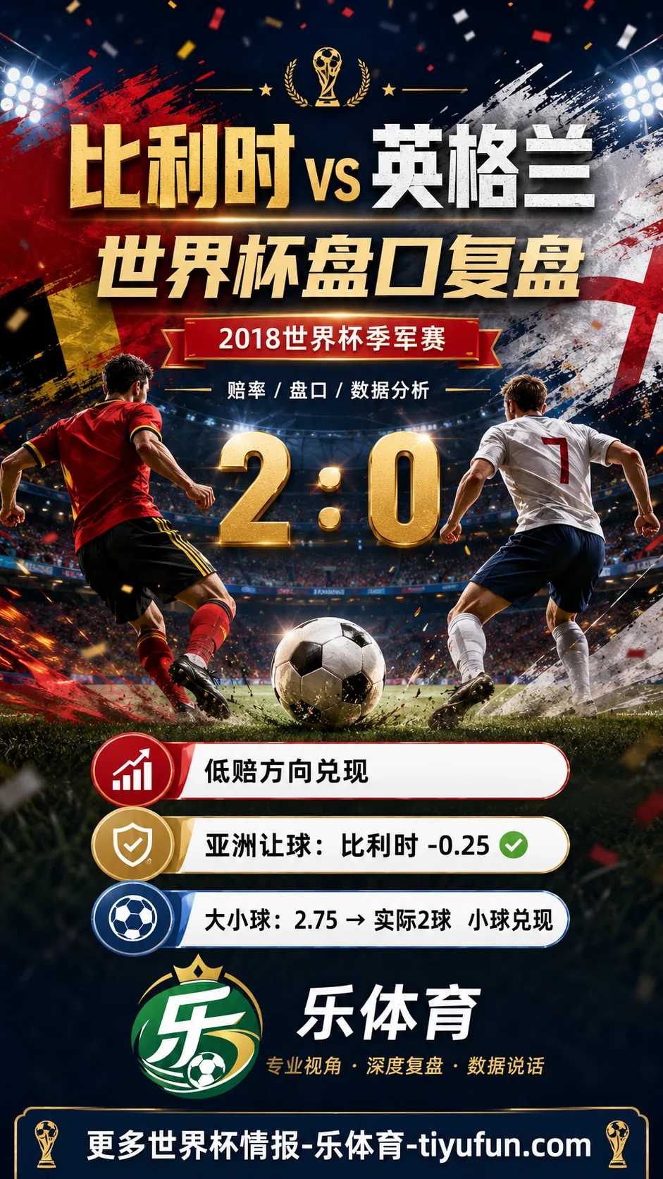 比利时vs英格兰世界杯盘口复盘：亚洲让球兑现与大小球分析