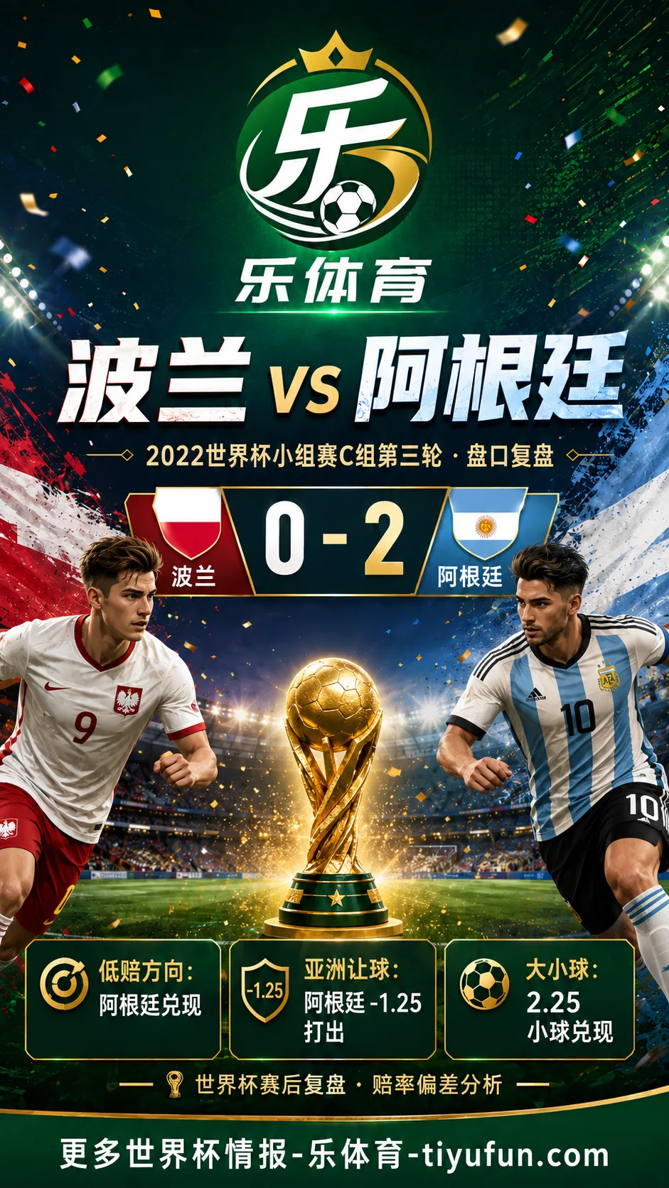波兰vs阿根廷世界杯盘口复盘:亚洲让球兑现与大小球分析