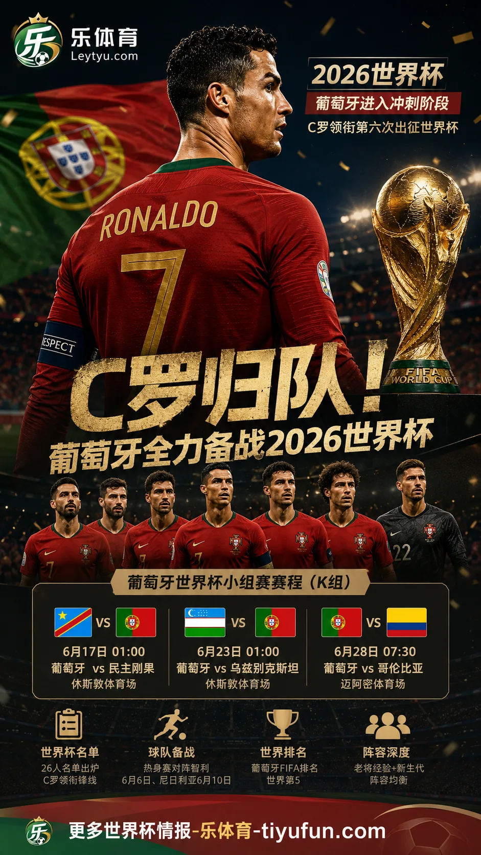C罗归队备战第六届世界杯,葡萄牙进入2026世界杯冲刺阶段