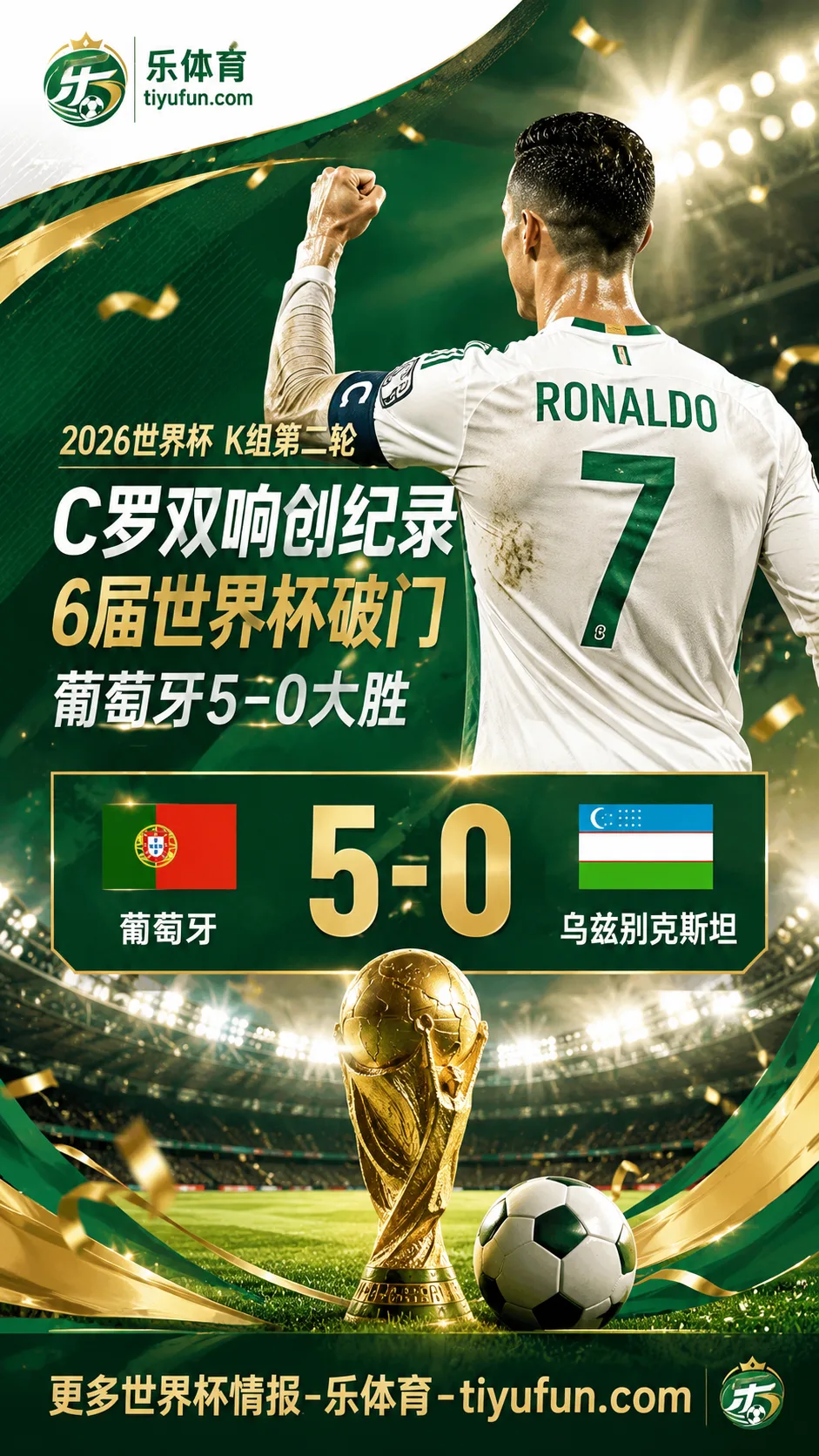 C罗双响创6届世界杯破门纪录，葡萄牙5-0乌兹别克斯坦