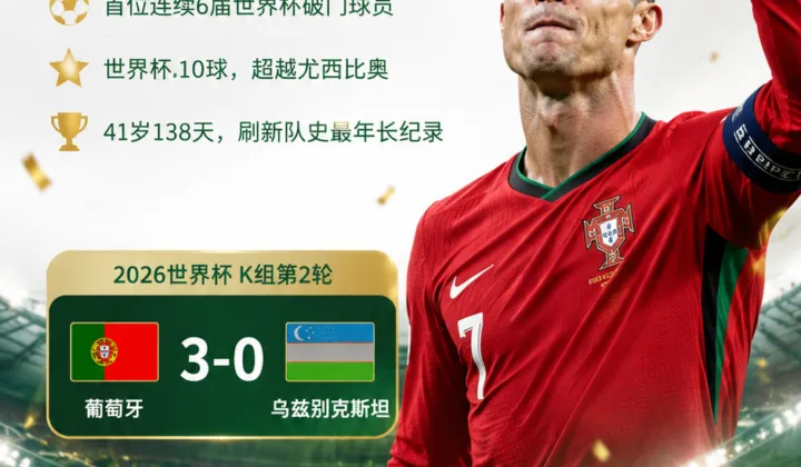 C罗双响创纪录：成葡萄牙队世界杯最年轻和最年长进球者