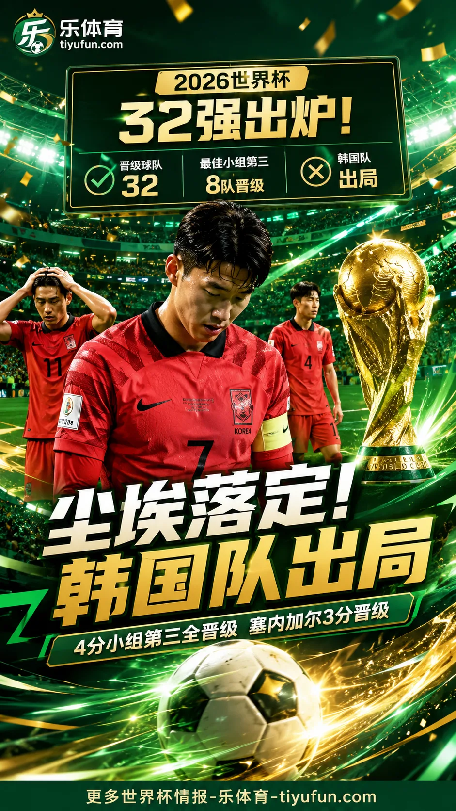 尘埃落定！2026世界杯32强出炉：4分小组第三全晋级，韩国队出局