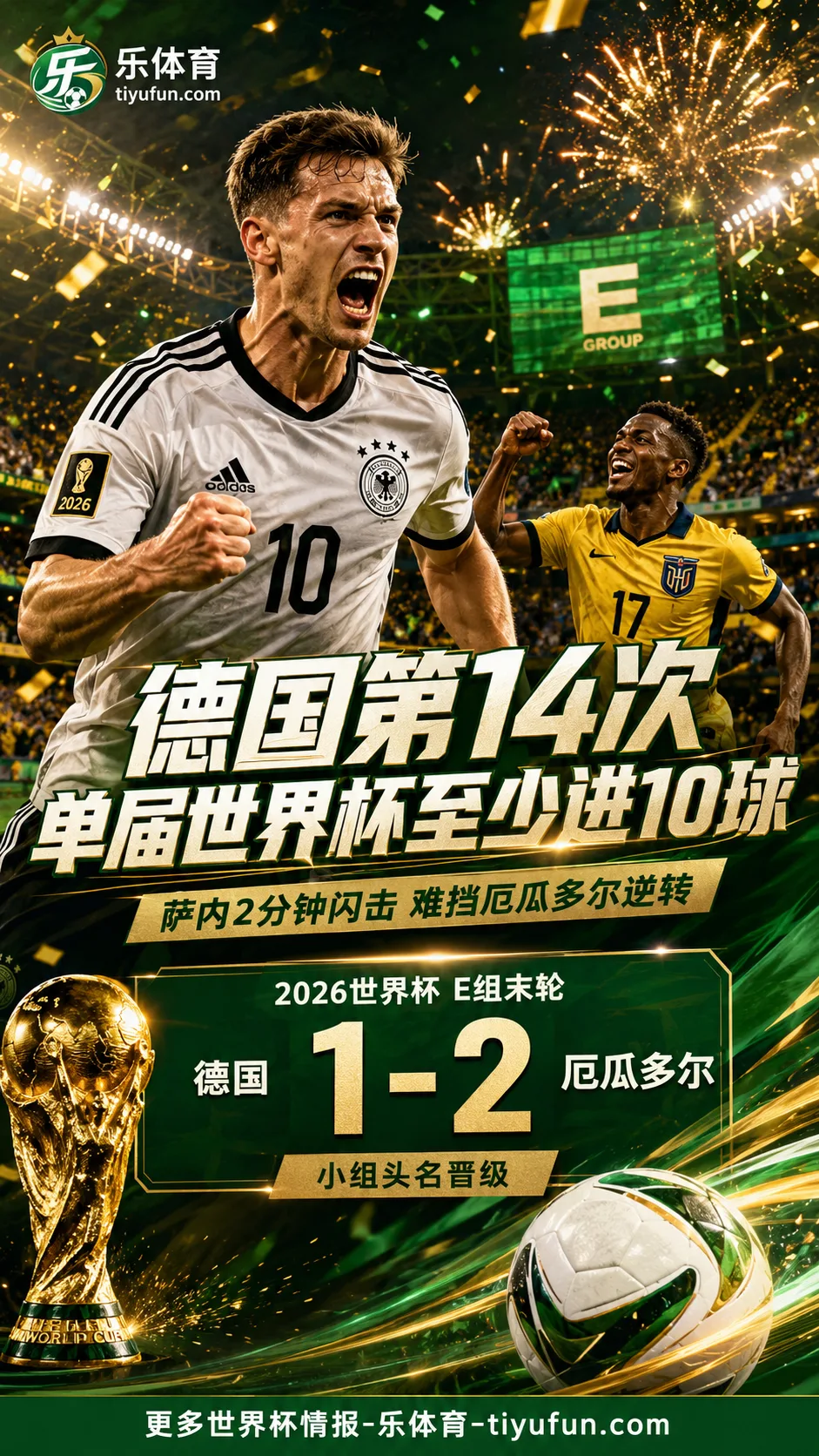 德国队第14次单届世界杯至少进10球，2026世界杯战报：萨内闪击仍遭厄瓜多尔逆转