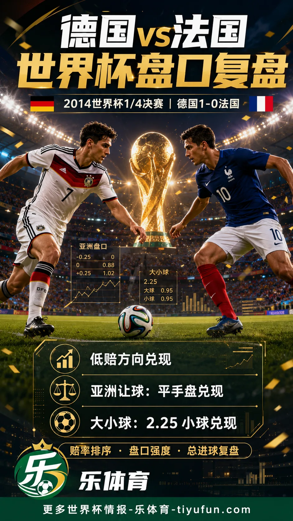 德国vs法国世界杯盘口复盘:亚洲让球兑现与大小球分析