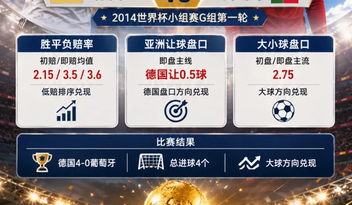 德国vs葡萄牙世界杯盘口复盘：亚洲让球兑现与大小球分析