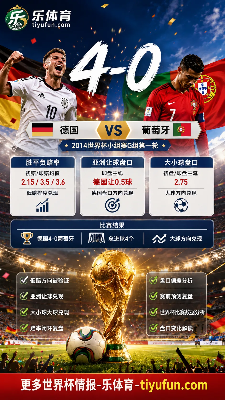 德国vs葡萄牙世界杯盘口复盘:亚洲让球兑现与大小球分析