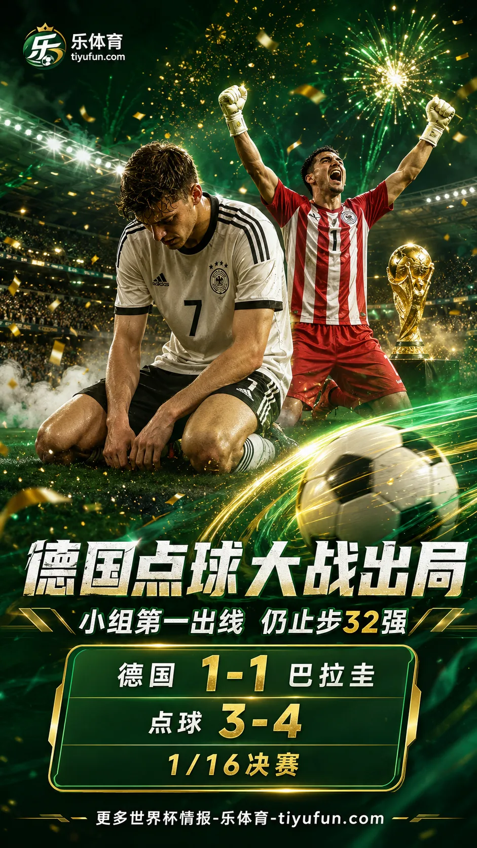 德国世界杯征程回顾：小组第一出线，淘汰赛遭点杀止步32强
