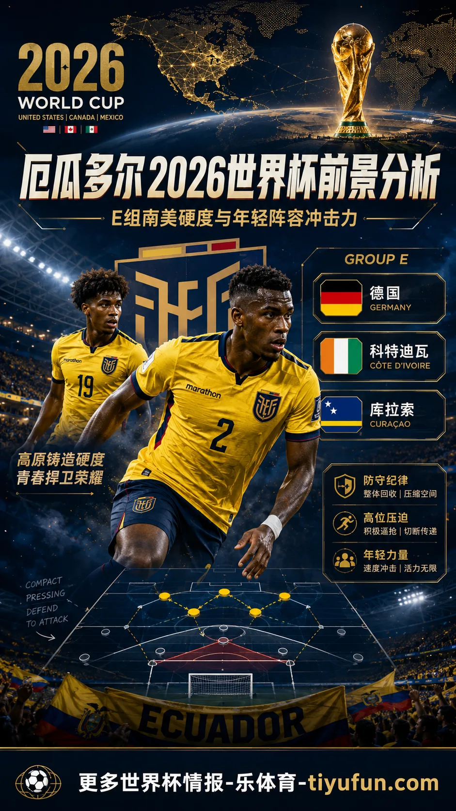 厄瓜多尔2026世界杯前景分析：E组南美硬度与年轻阵容冲击力
