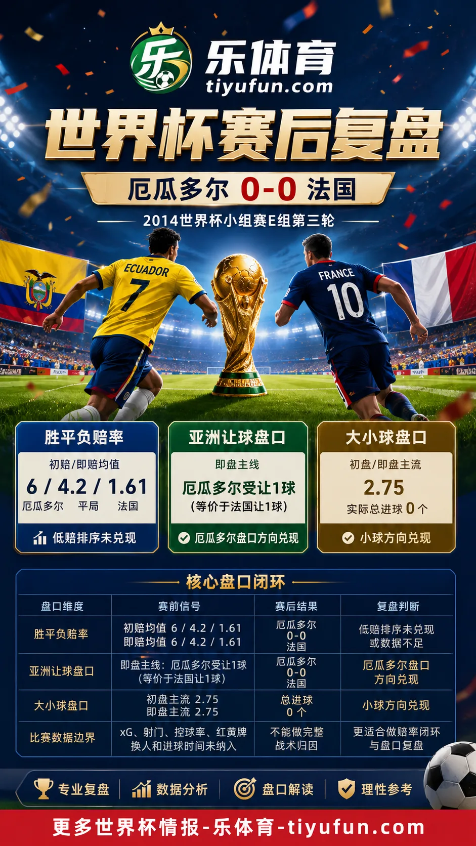 厄瓜多尔vs法国世界杯赛后复盘:0-0赔率偏差分析