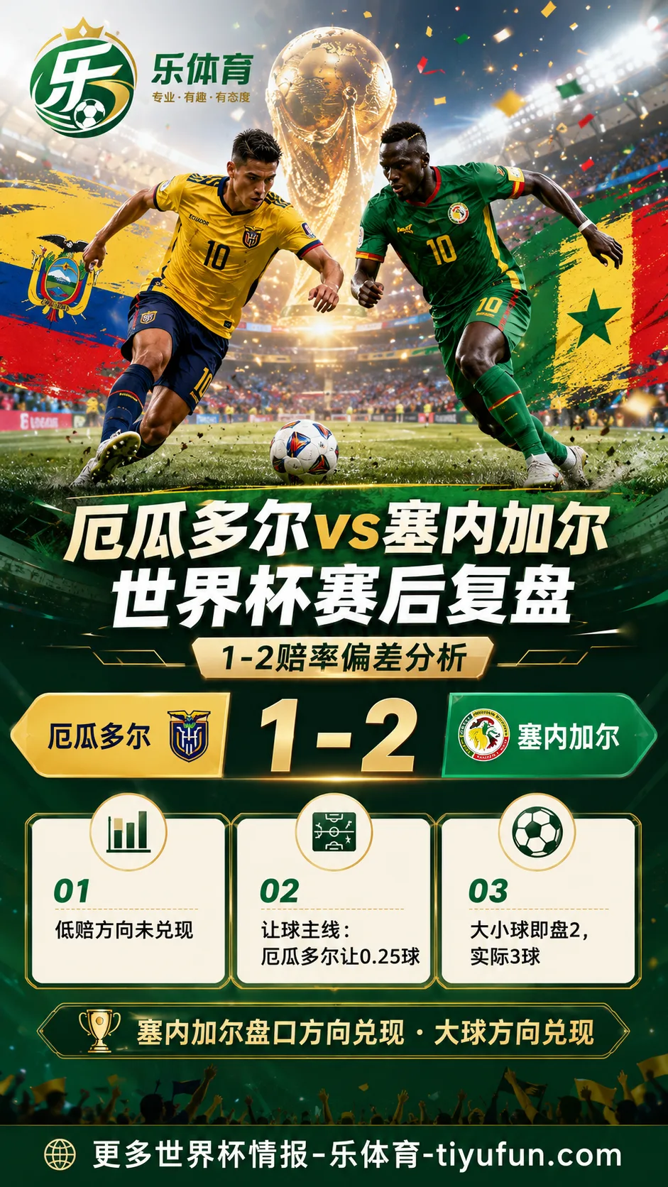 厄瓜多尔vs塞内加尔世界杯赛后复盘:1-2赔率偏差分析