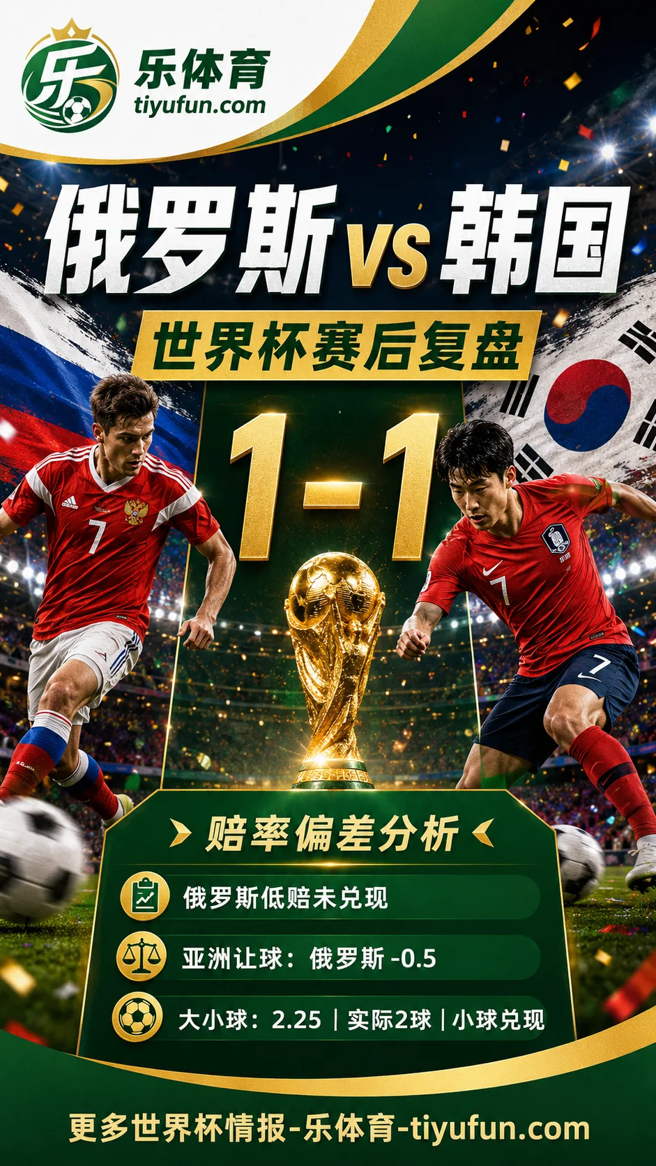 俄罗斯vs韩国世界杯赛后复盘:1-1赔率偏差分析