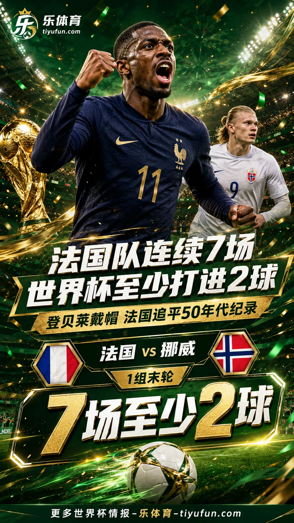 法国队连续7场世界杯至少打进2球，上一次还要追溯到50年代