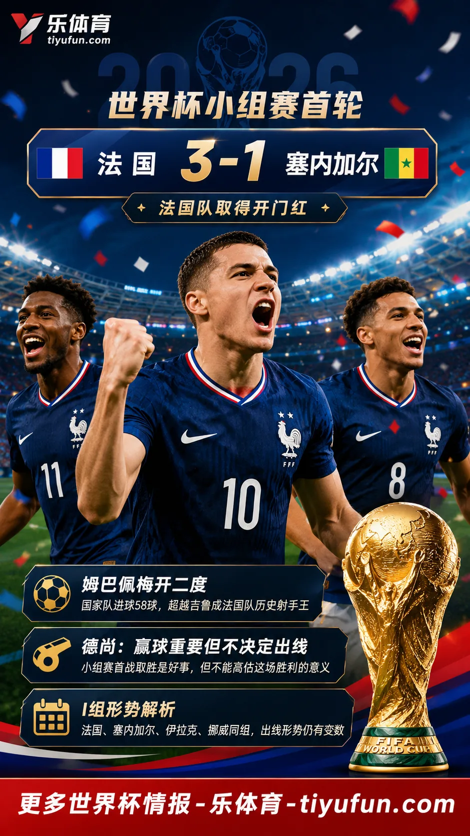 法国队世界杯首战3-1塞内加尔，德尚：赢球重要但不决定出线