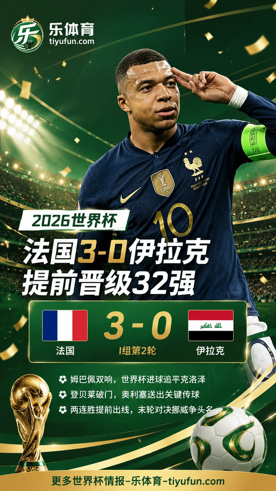 法国队小组赛两连胜提前确认出线，成为第五支锁定32强的球队