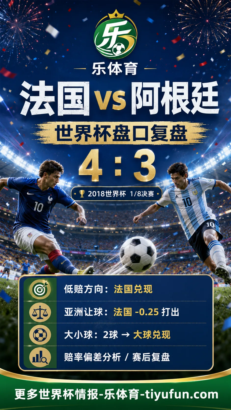 法国vs阿根廷世界杯盘口复盘：亚洲让球兑现与大小球分析