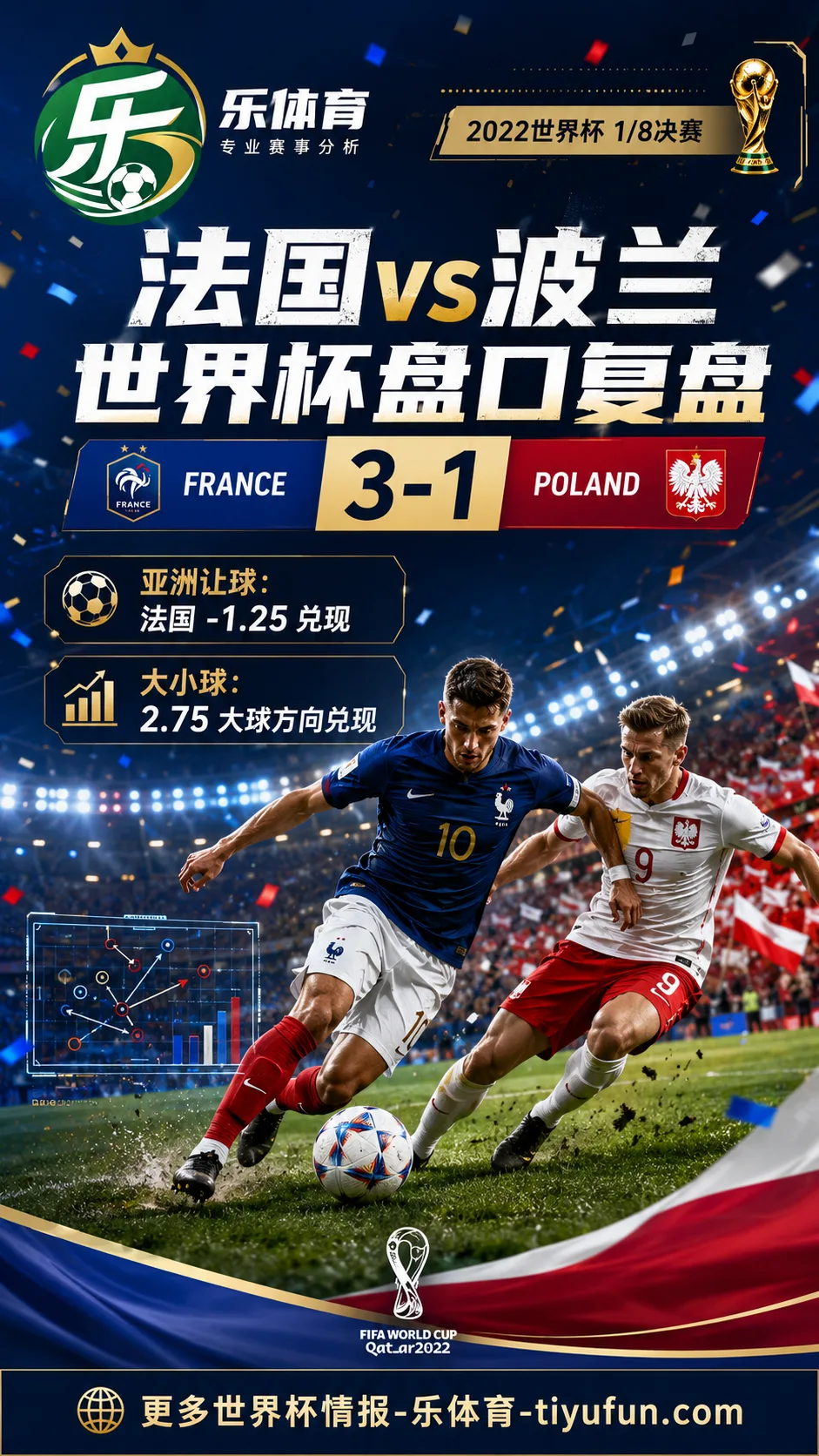 法国vs波兰世界杯盘口复盘：亚洲让球兑现与大小球分析
