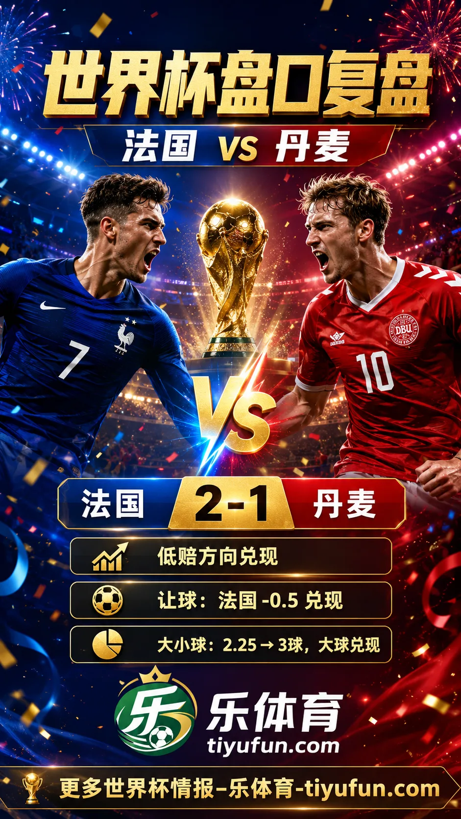 法国vs丹麦世界杯盘口复盘:亚洲让球兑现与大小球分析