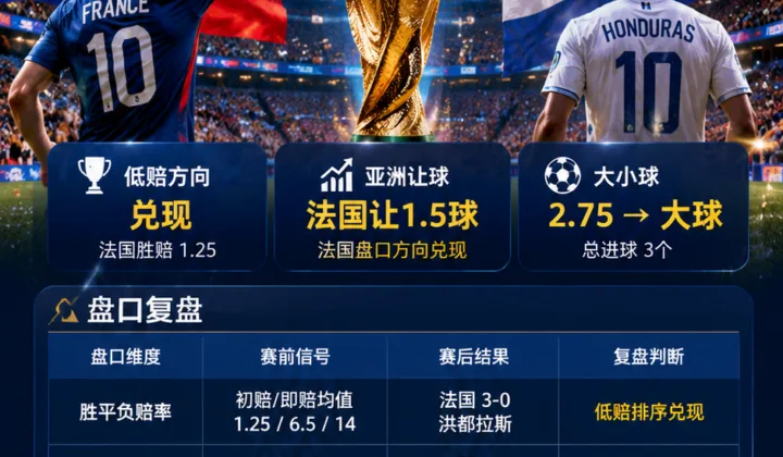 法国vs洪都拉斯世界杯盘口复盘：亚洲让球兑现与大小球分析