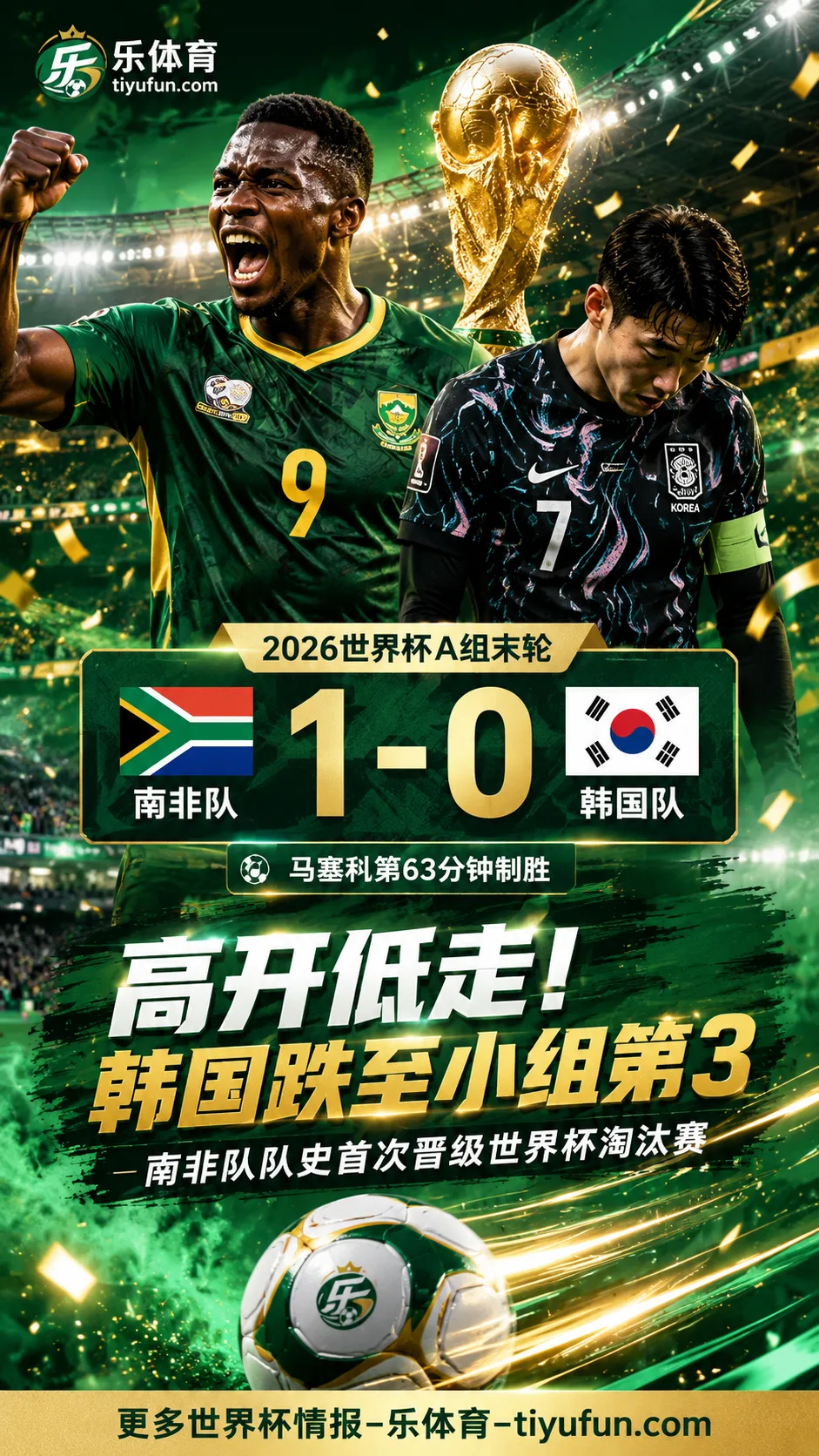 高开低走！2026世界杯战报：韩国0-1南非跌至A组第3，出线命运待定