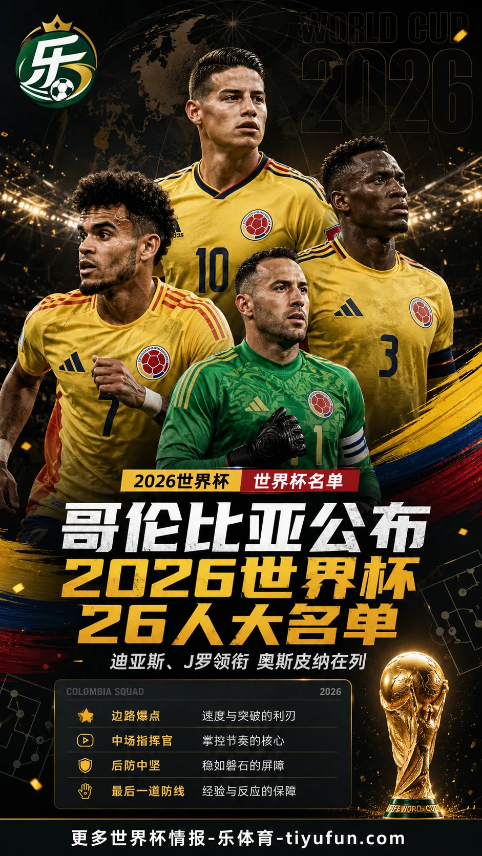 哥伦比亚公布2026世界杯名单：路易斯·迪亚斯、J罗领衔，奥斯皮纳入选
