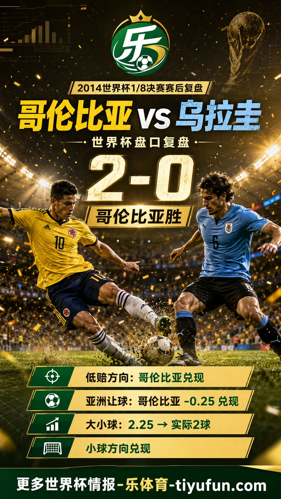哥伦比亚vs乌拉圭世界杯盘口复盘：亚洲让球兑现与大小球分析