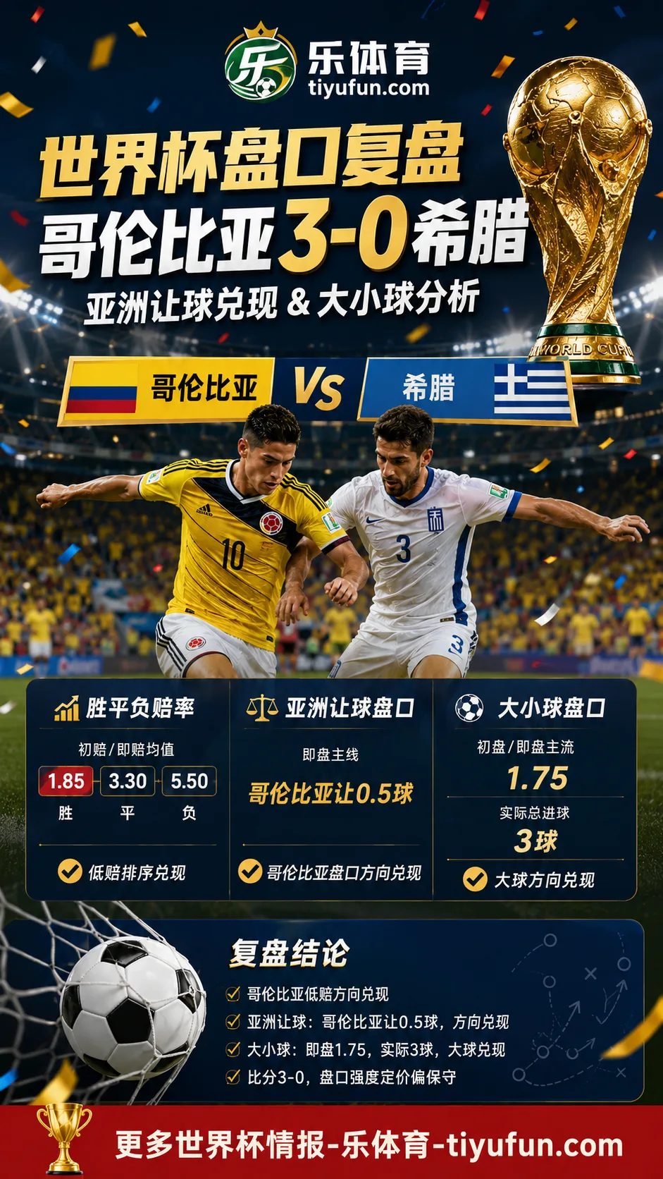 哥伦比亚vs希腊世界杯盘口复盘：亚洲让球兑现与大小球分析