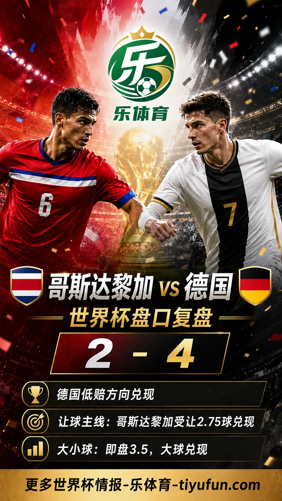 哥斯达黎加vs德国世界杯盘口复盘:亚洲让球兑现与大小球分析