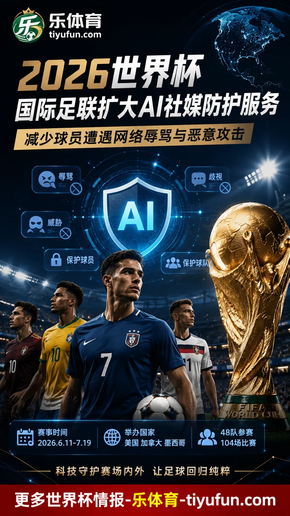 国际足联将在2026世界杯扩大AI社媒防护服务,减少球员遭遇网络辱骂