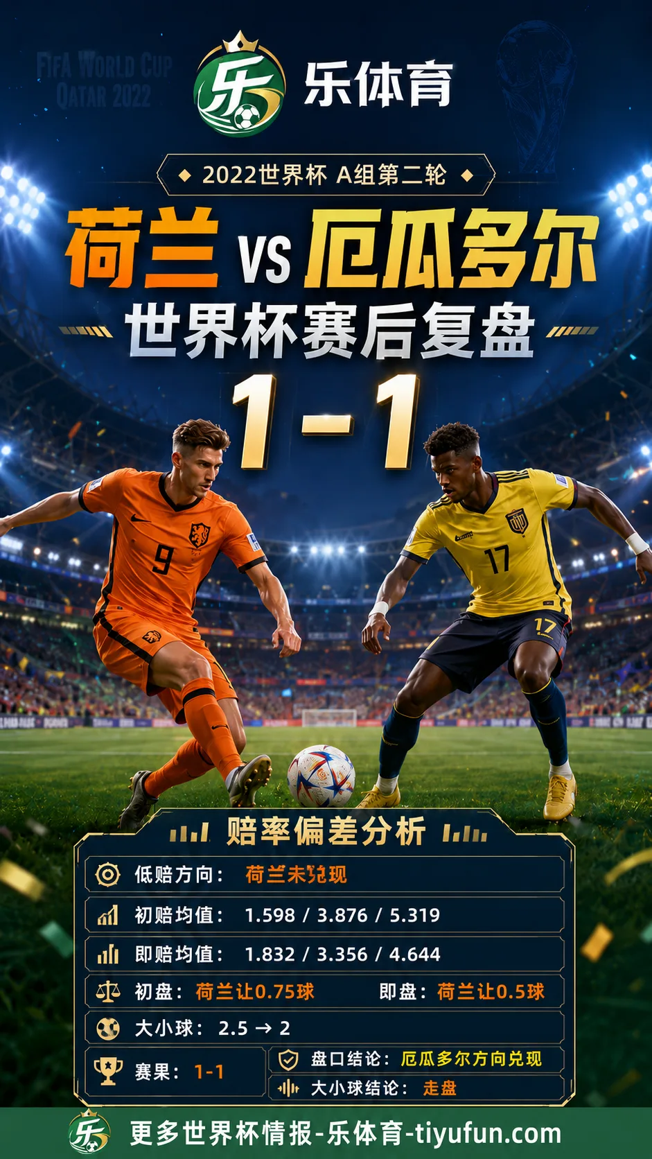 荷兰vs厄瓜多尔世界杯赛后复盘:1-1赔率偏差分析
