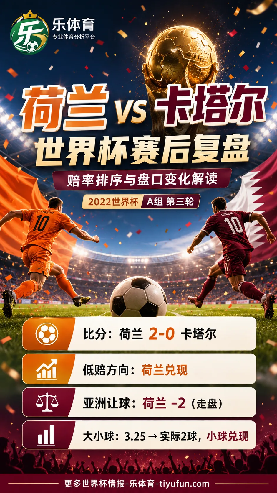 荷兰vs卡塔尔世界杯赛后复盘：赔率排序与盘口变化解读