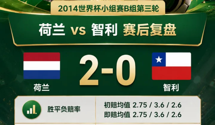 荷兰vs智利世界杯赛后复盘：2-0赔率偏差分析