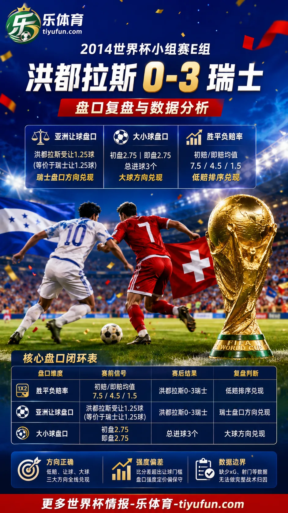 洪都拉斯vs瑞士世界杯盘口复盘：亚洲让球兑现与大小球分析