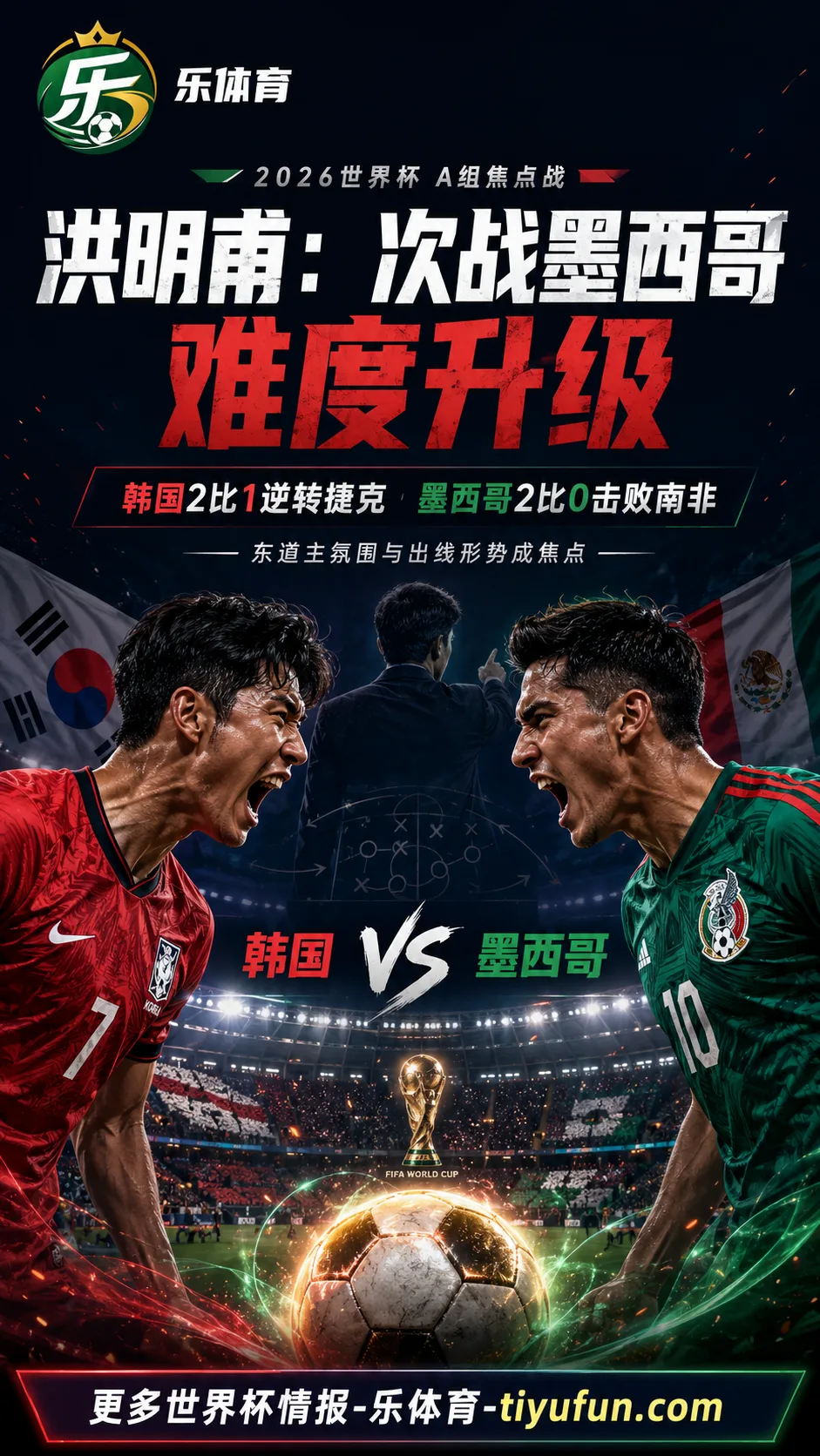 洪明甫谈韩国队次战墨西哥：2026世界杯A组出线形势提前升温