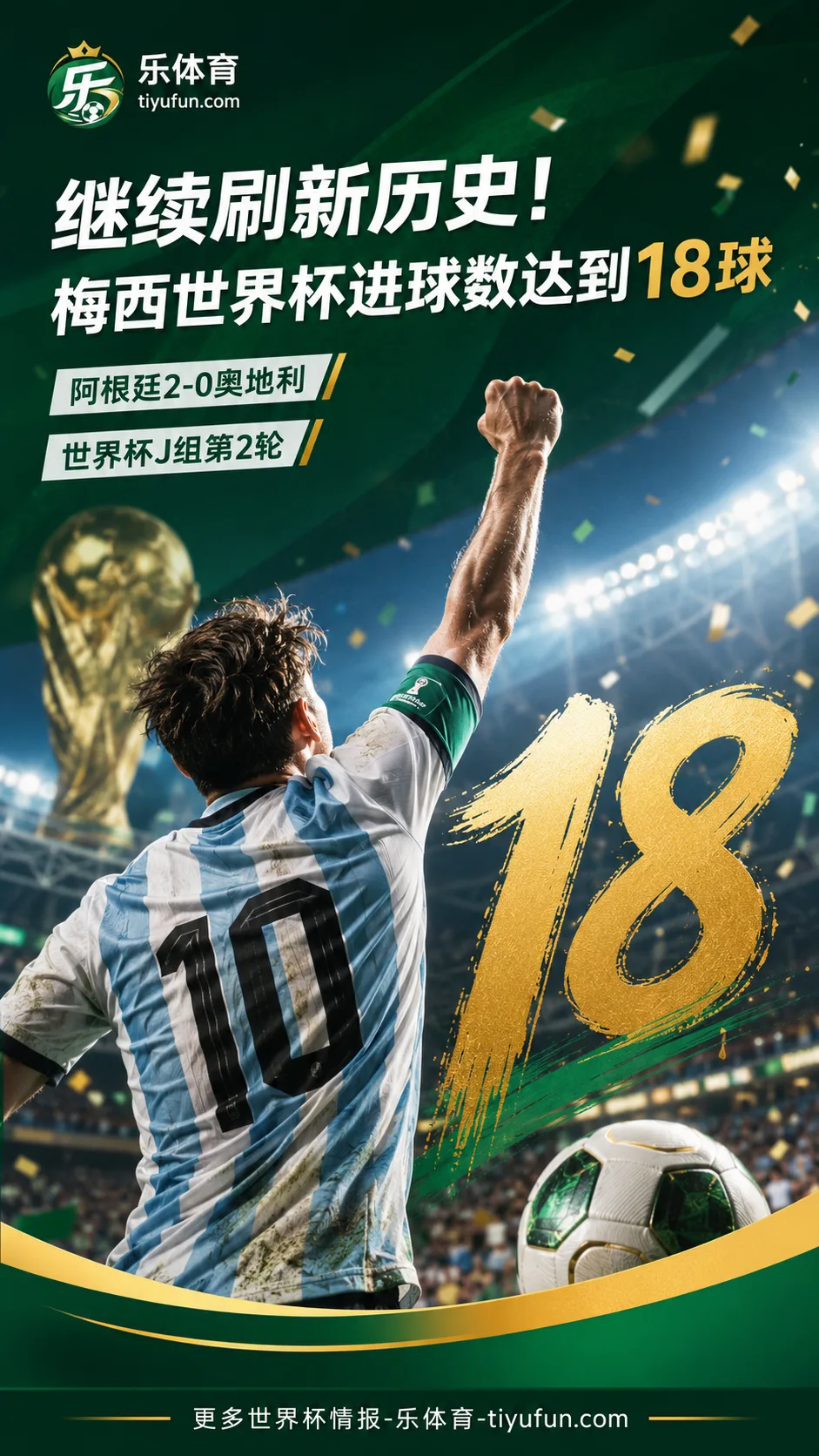 继续刷新历史！梅西世界杯进球数达到18球
