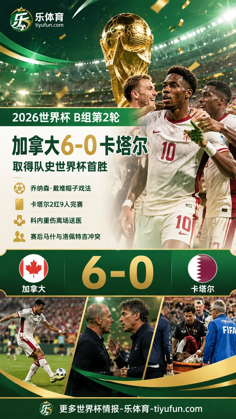 加拿大6-0卡塔尔赛后冲突抢镜：科内重伤、2张红牌让世界杯首胜蒙上阴影