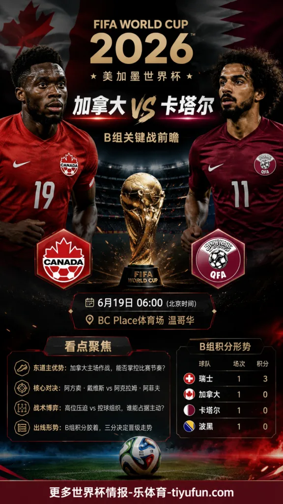 加拿大vs卡塔尔前瞻：东道主节奏控制与B组抢分压力分析