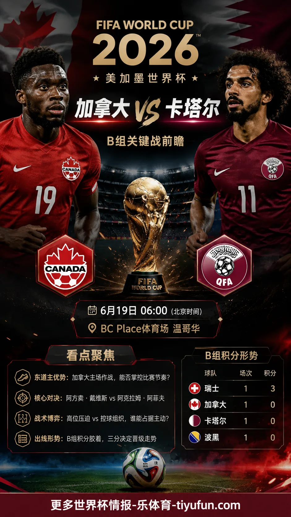 加拿大vs卡塔尔前瞻：东道主节奏控制与B组抢分压力分析