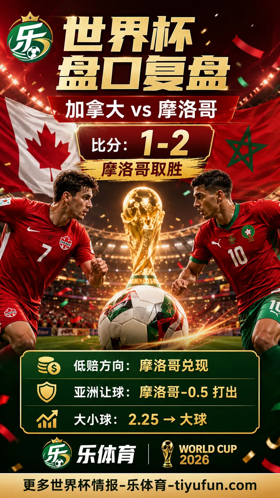加拿大vs摩洛哥世界杯盘口复盘：亚洲让球兑现与大小球分析