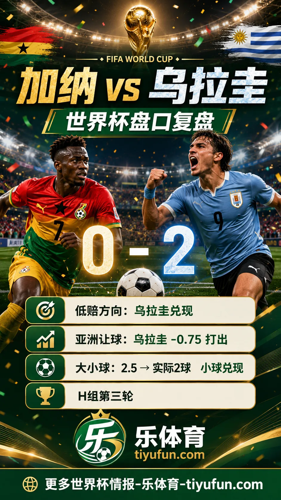 加纳vs乌拉圭世界杯盘口复盘:亚洲让球兑现与大小球分析