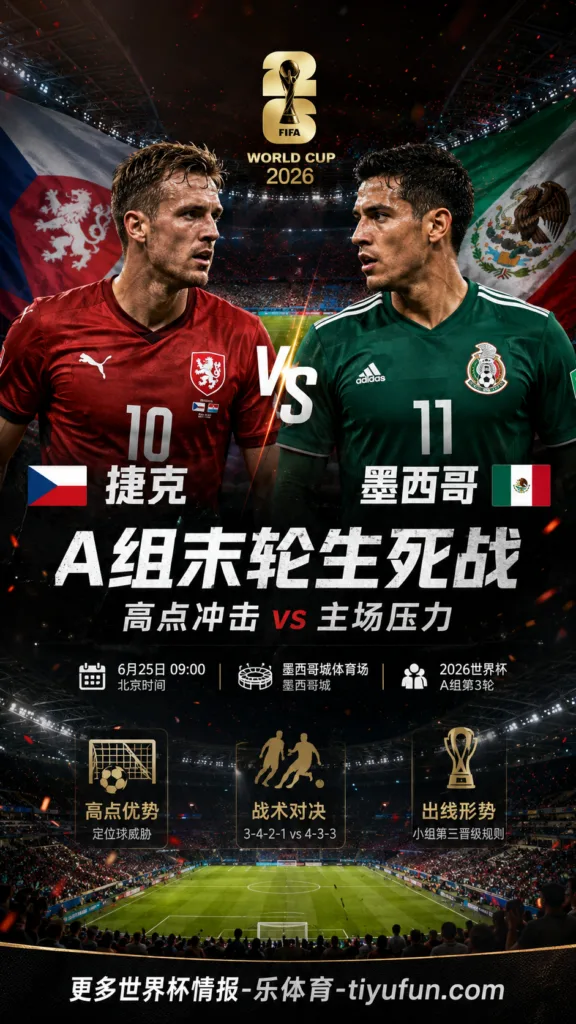 捷克vs墨西哥前瞻：高点冲击考验东道主主场节奏