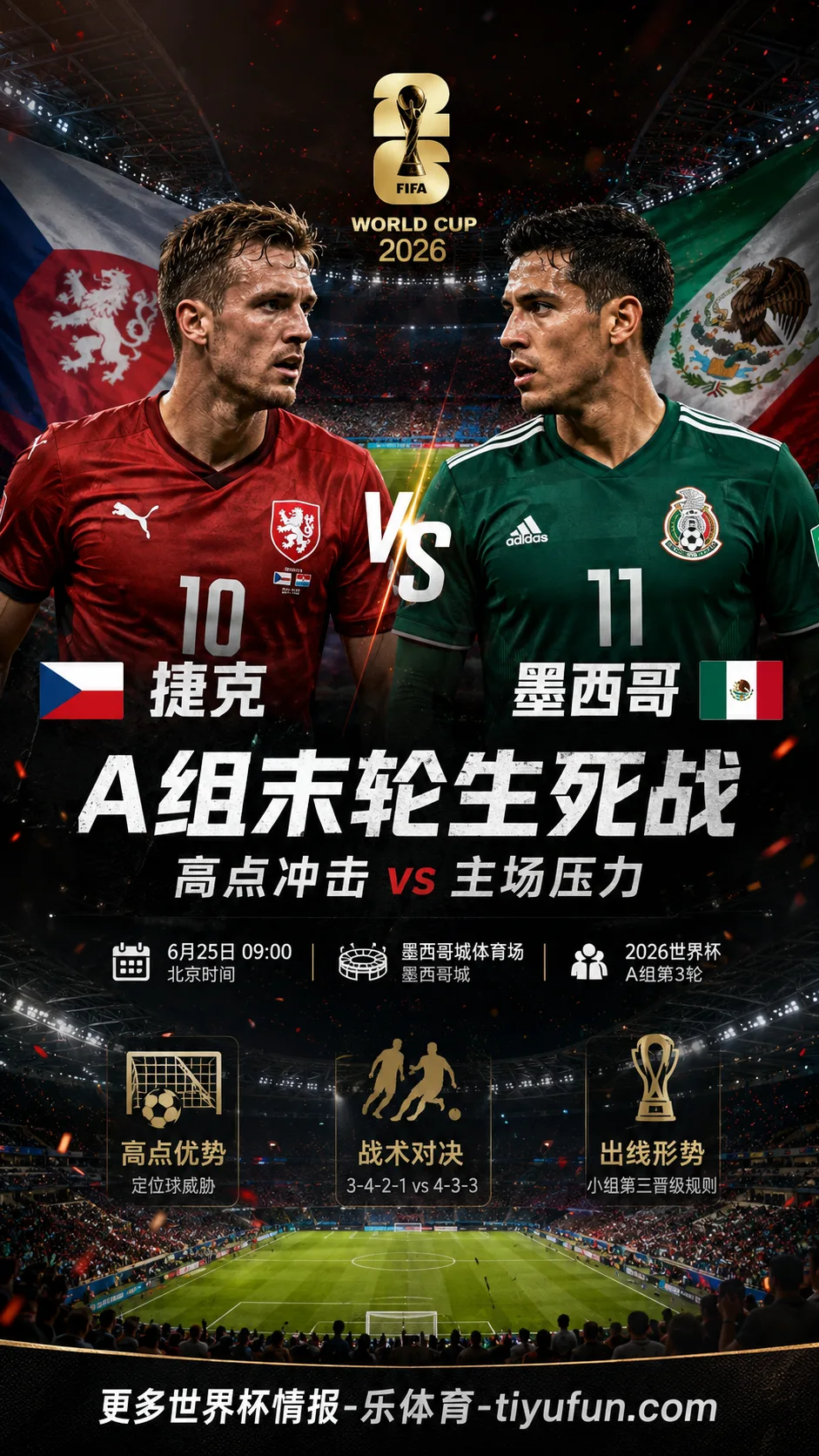 捷克vs墨西哥前瞻:高点冲击考验东道主主场节奏