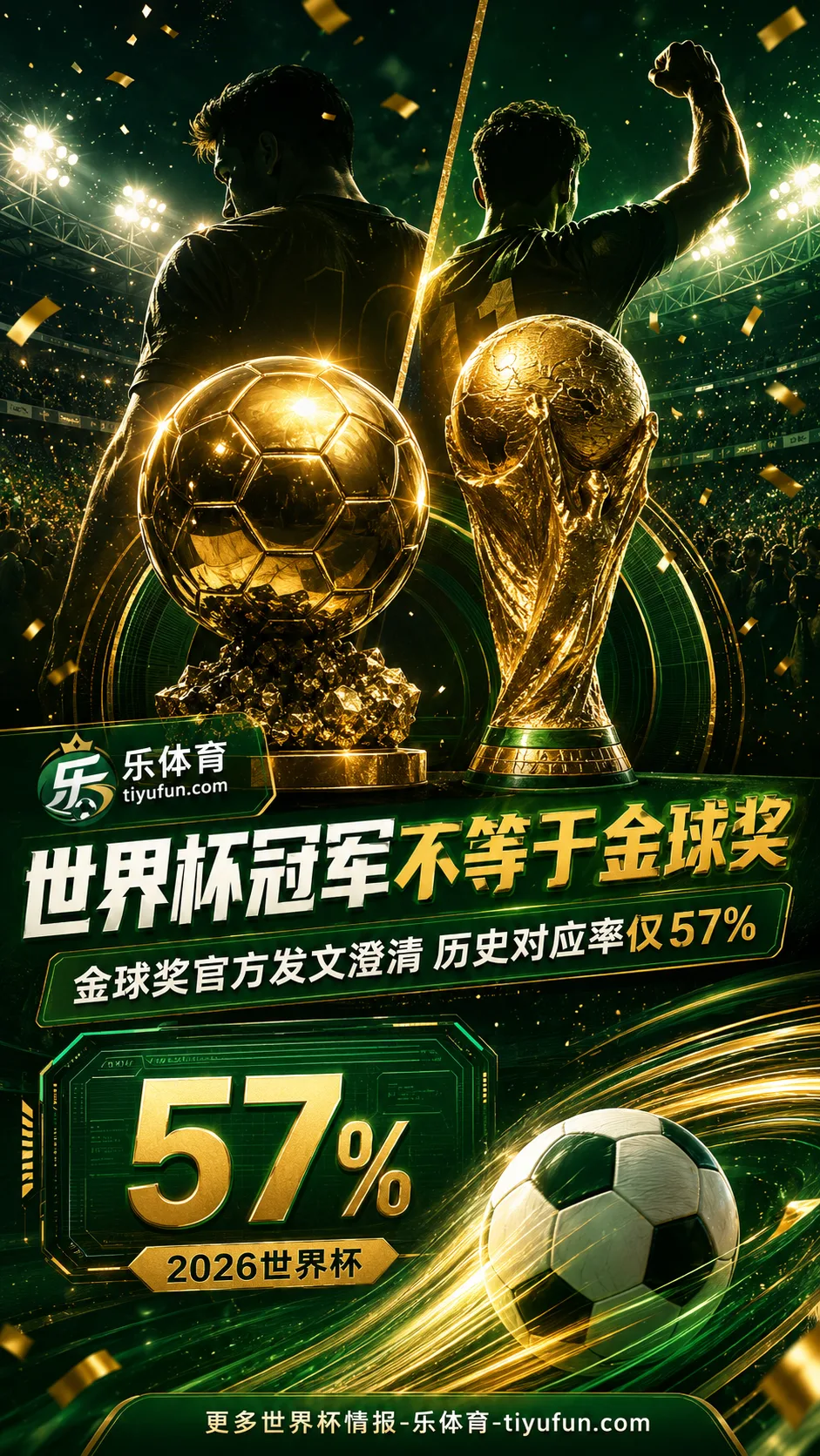 金球奖官方：拿世界杯冠军不一定拿金球，历史对应率仅57%