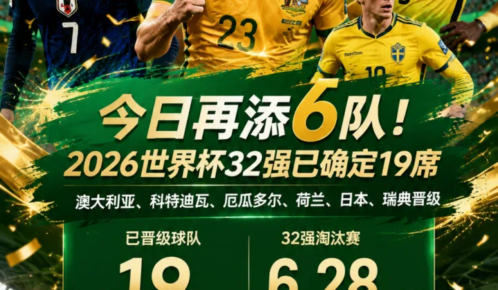 今日再添6队！2026世界杯32强已确定19席